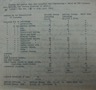 statistics 39 GH